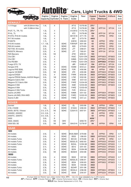 spark-plug-compatibility-chart